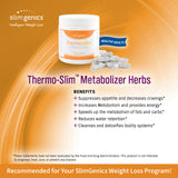 Fat Burners – Thermo-Slim