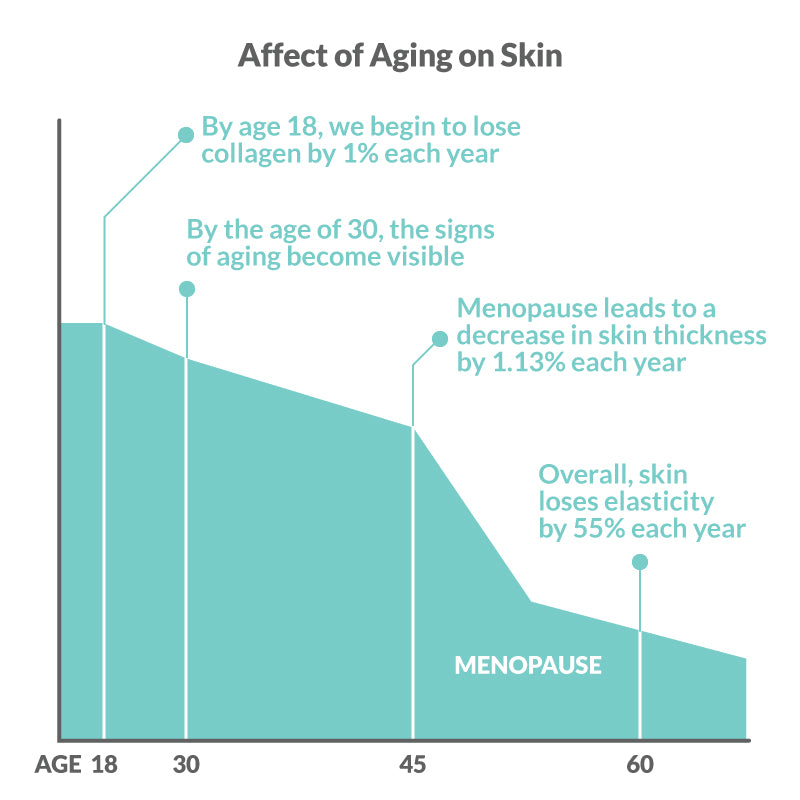 Juva-Slim Collagen Generator